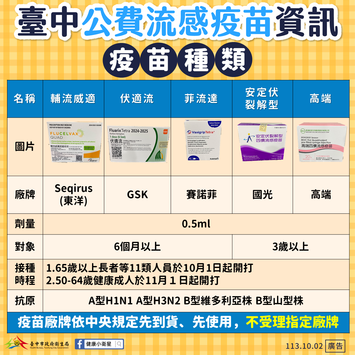 公費流感疫苗種類1131001-3