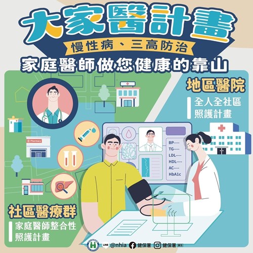 大家醫計畫暨健康存摺衛教