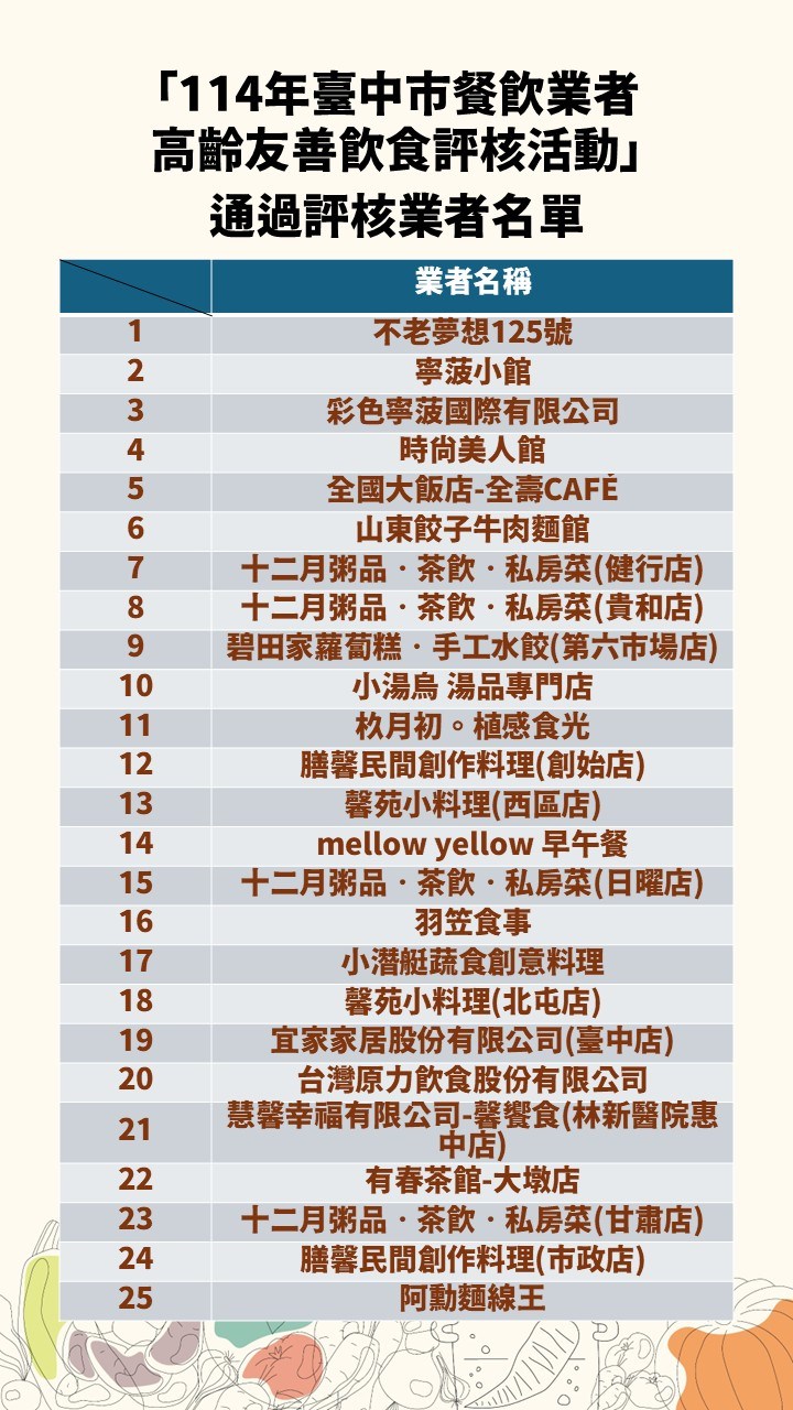 名單1