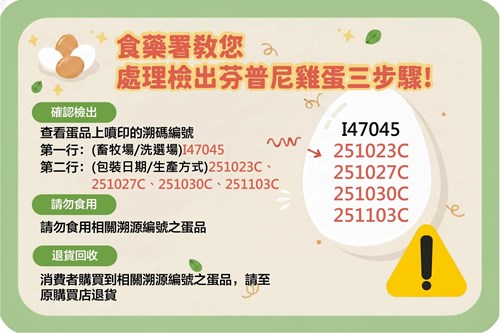 食藥署教您處理檢出芬普尼雞蛋三步驟