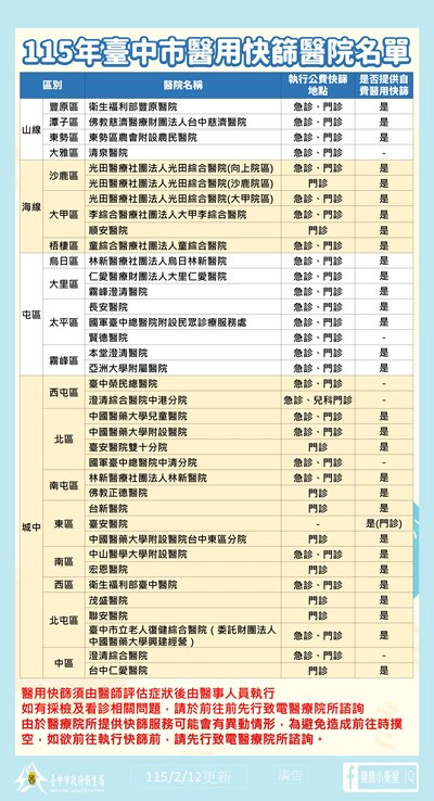 醫院版本-115年臺中市醫用快篩服務醫院名單(20260212更)