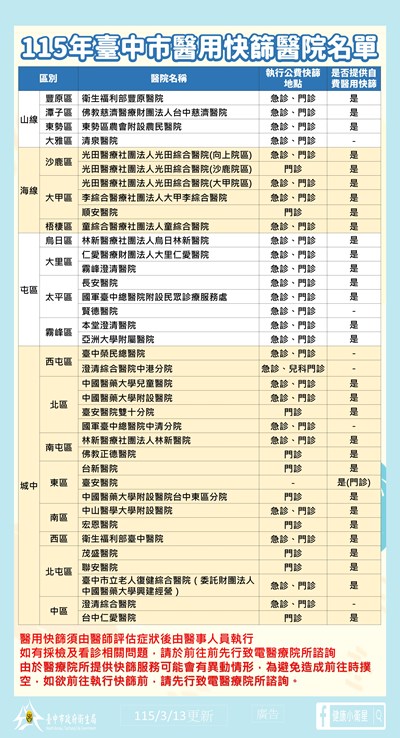醫院版本-115年臺中市醫用快篩服務醫院名單(20260313更)