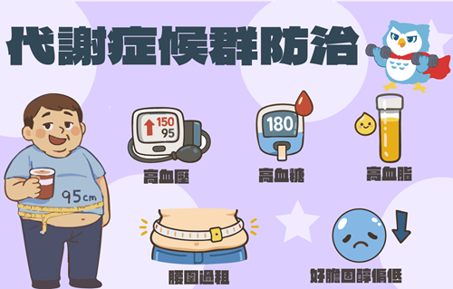 代謝症候群防治