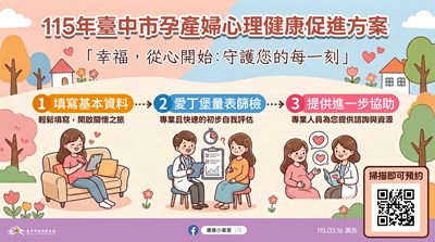 孕產婦圖卡
