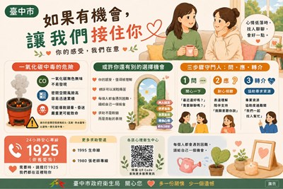 1150526-燒炭自殺防治單張