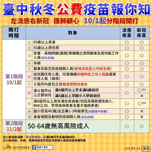 2026年秋冬公費疫苗接種對象圖卡