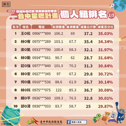 2026星燃排名-局網公告-1