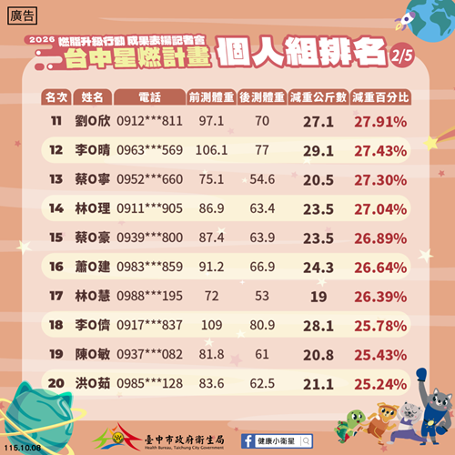 2026星燃排名-局網公告-2