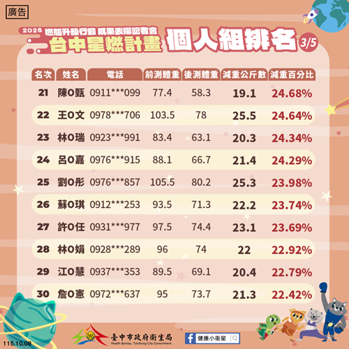2026星燃排名-局網公告-3