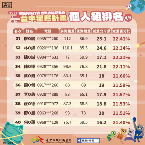 2026星燃排名-局網公告-4