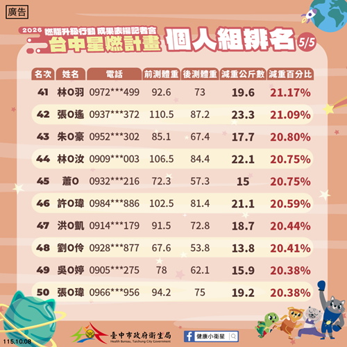 2026星燃排名-局網公告-5