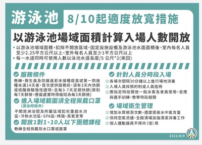 游泳池8月10日起適度放寬措施